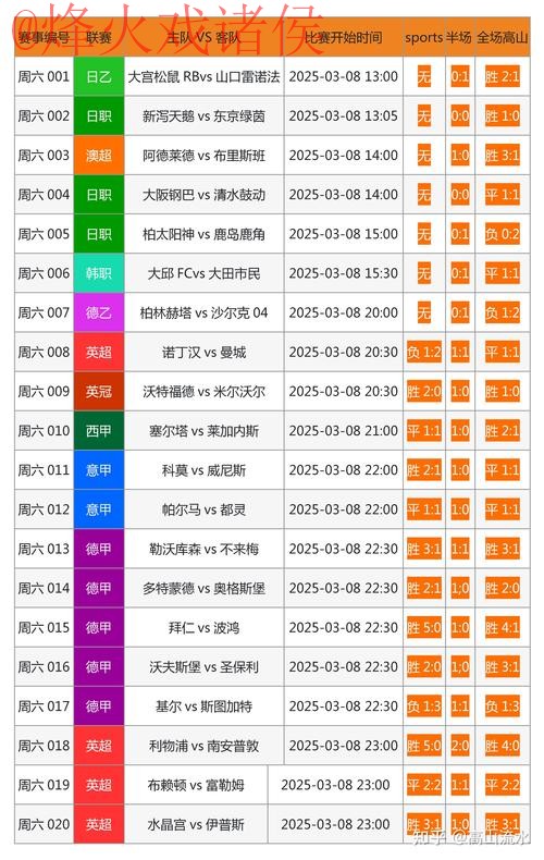 全新平台：实时更新世界杯比分在线网址