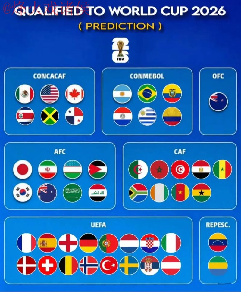 2026世界杯高清全站预测指南